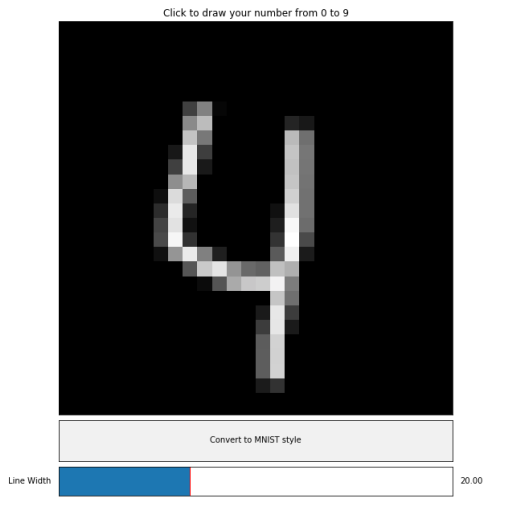 My interactive MNIST toy running on a Jupyter notebook