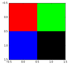 2x2 RGB image